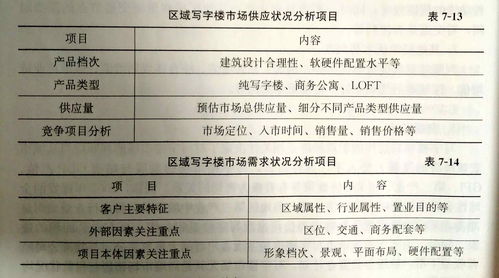 寫字樓產(chǎn)品概述及精準(zhǔn)發(fā)展定位建議