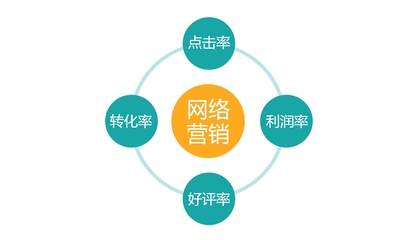正大珍吾堂無糖食品互聯網營銷策劃方案
