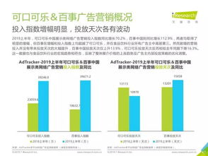 艾瑞咨詢2019年中國網絡廣告營銷系列報告 食品互聯網銷售的機遇與挑戰