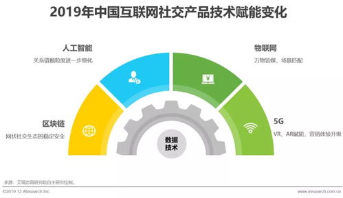 艾瑞 探尋互聯網社交企業的營銷之道 食品互聯網銷售新生態