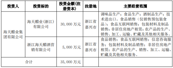 創新布局與挑戰應對 海天味業子公司3億投資食品互聯網銷售的戰略解剖