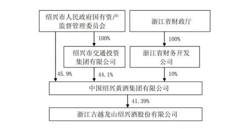 山西食品產業崛起的縮影 汾酒亮點多，文化與中國擁抱并行