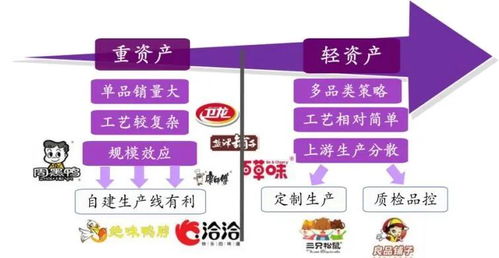高瓴資本押注一只消費龍頭股 食品互聯網銷售的數字化覺醒