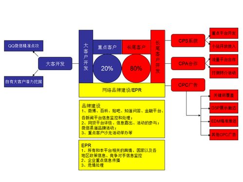 雙軌并進 互聯網金融產品與食品互聯網銷售的營銷策略