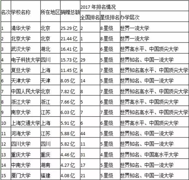 韓寒后悔退學!為什么很多大佬很成功卻還是后悔退學?
